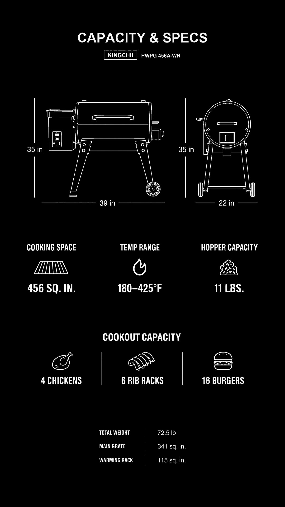 Outrider 456 portable pellet grill feature overview 