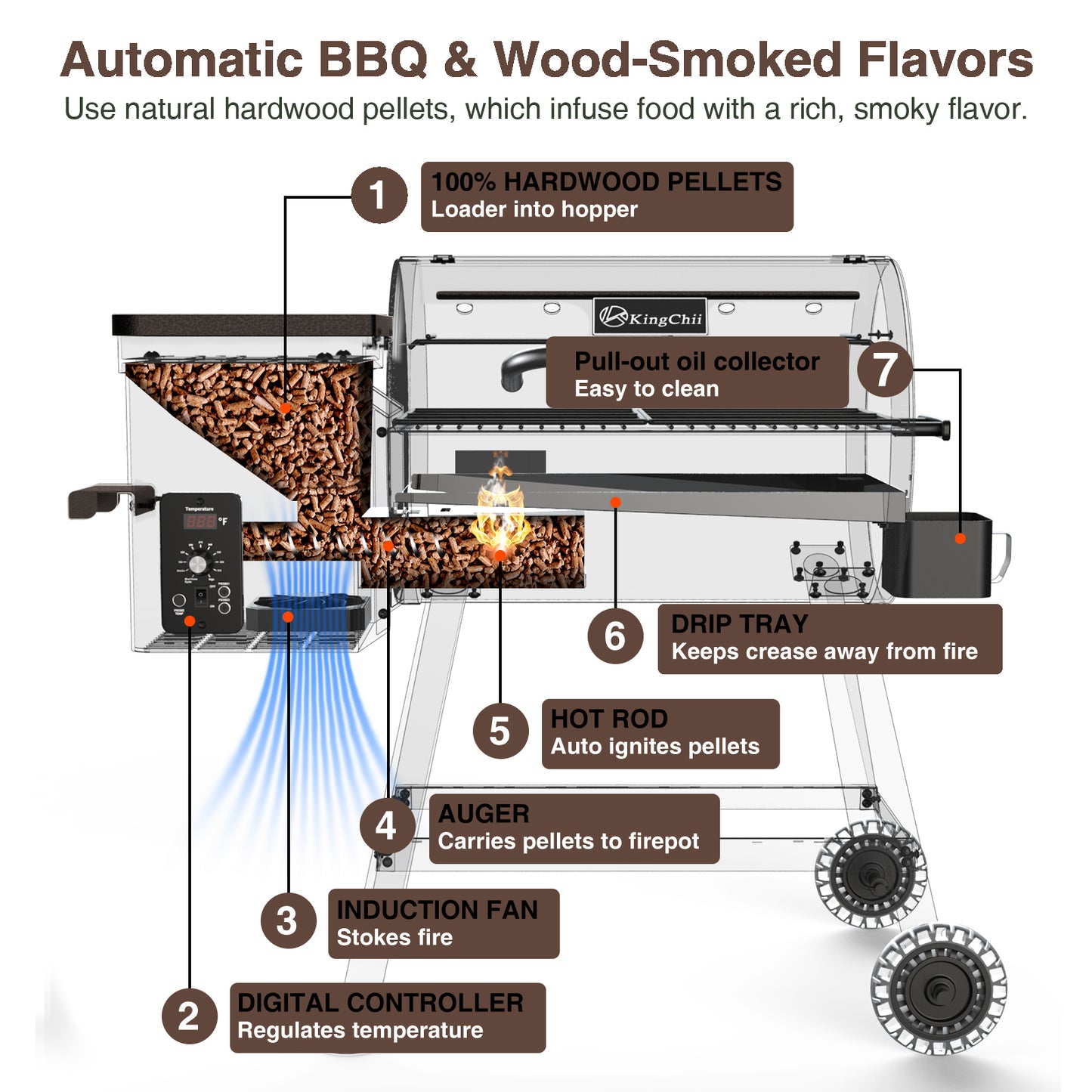 KingChii 456 SQ.IN Wood Pellet Grill Smoker with Auto Temperature Control for Outdoor RV 8-in-1 BBQ, Bronze