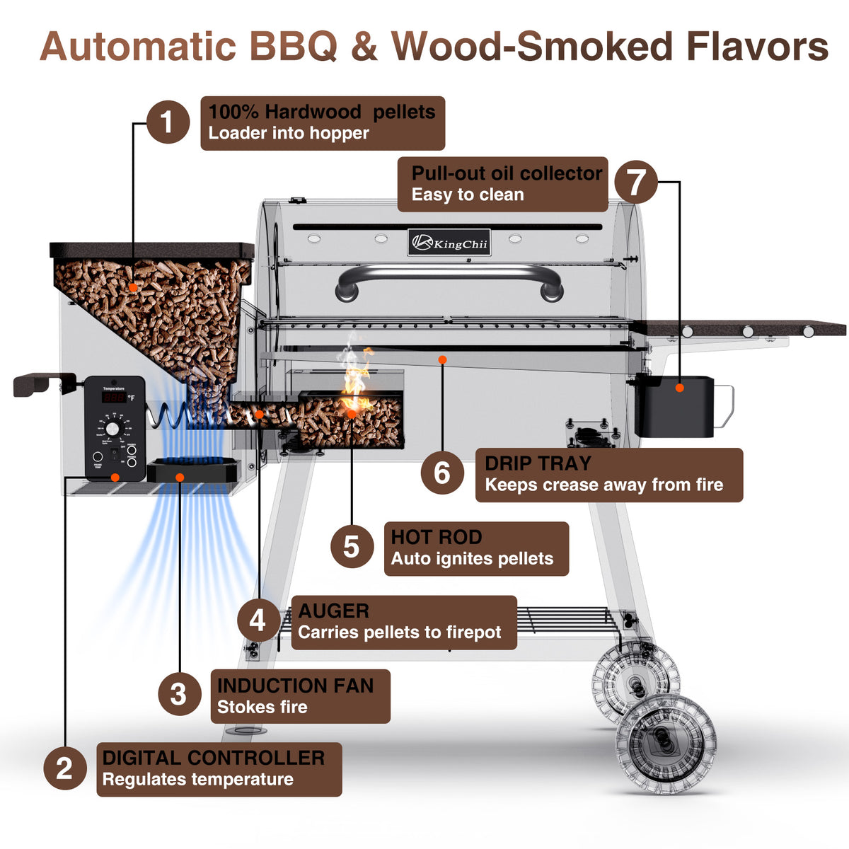 KingChii 456 Sq In Wood Pellet Grill with Automatic Pellet Feed System and Side Shelf