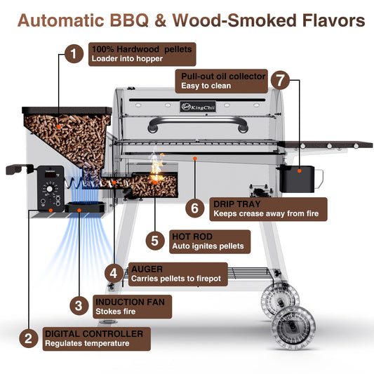KingChii 456 sq in Wood Pellet Grill with PID Temperature Control – 8-in-1 BBQ Smoker, Side Shelf, Brown