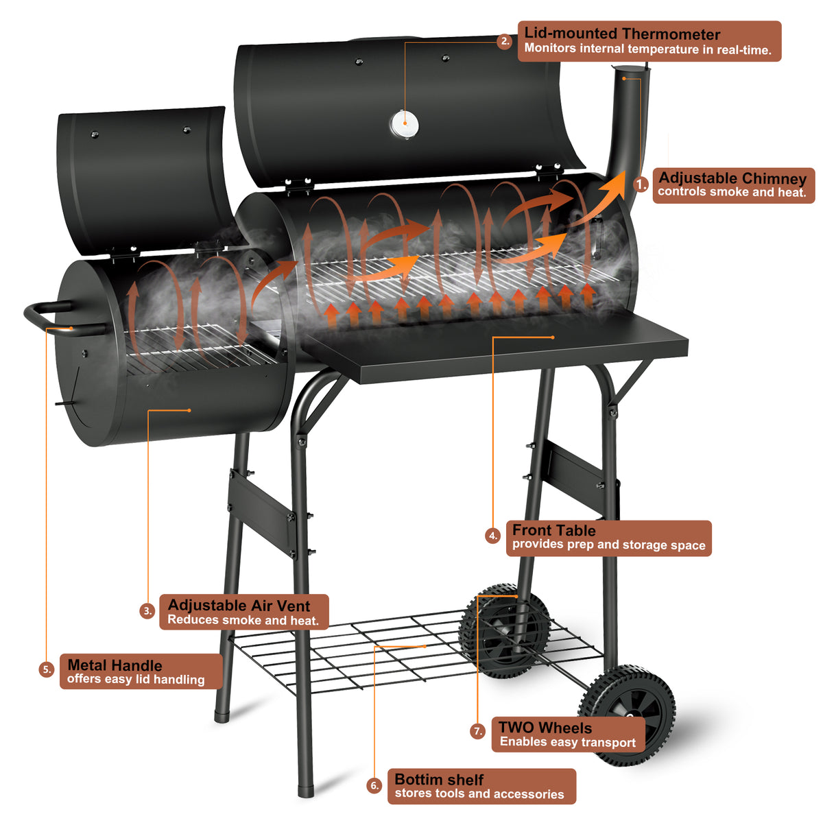 KingChii Outdoor Charcoal Grill and Smoker with Side Firebox and Temperature Control