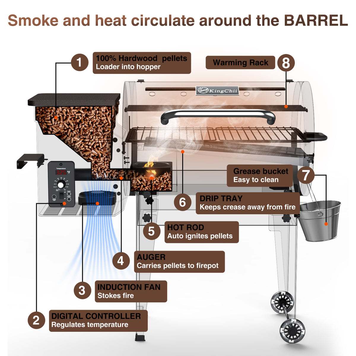 KingChii 456 Sq In Pellet Smoker Grill with Digital Temperature Control and Hopper