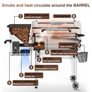 KingChii 456 Sq In Pellet Smoker Grill with Digital Temperature Control and Hopper