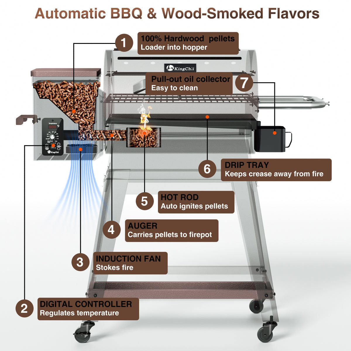 KingChii Portable Pellet Grill with Wood Pellet Hopper and D2 Feeding System