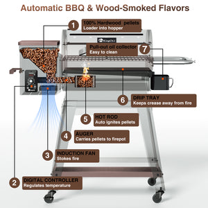 KingChii Portable Pellet Grill with Wood Pellet Hopper and D2 Feeding System