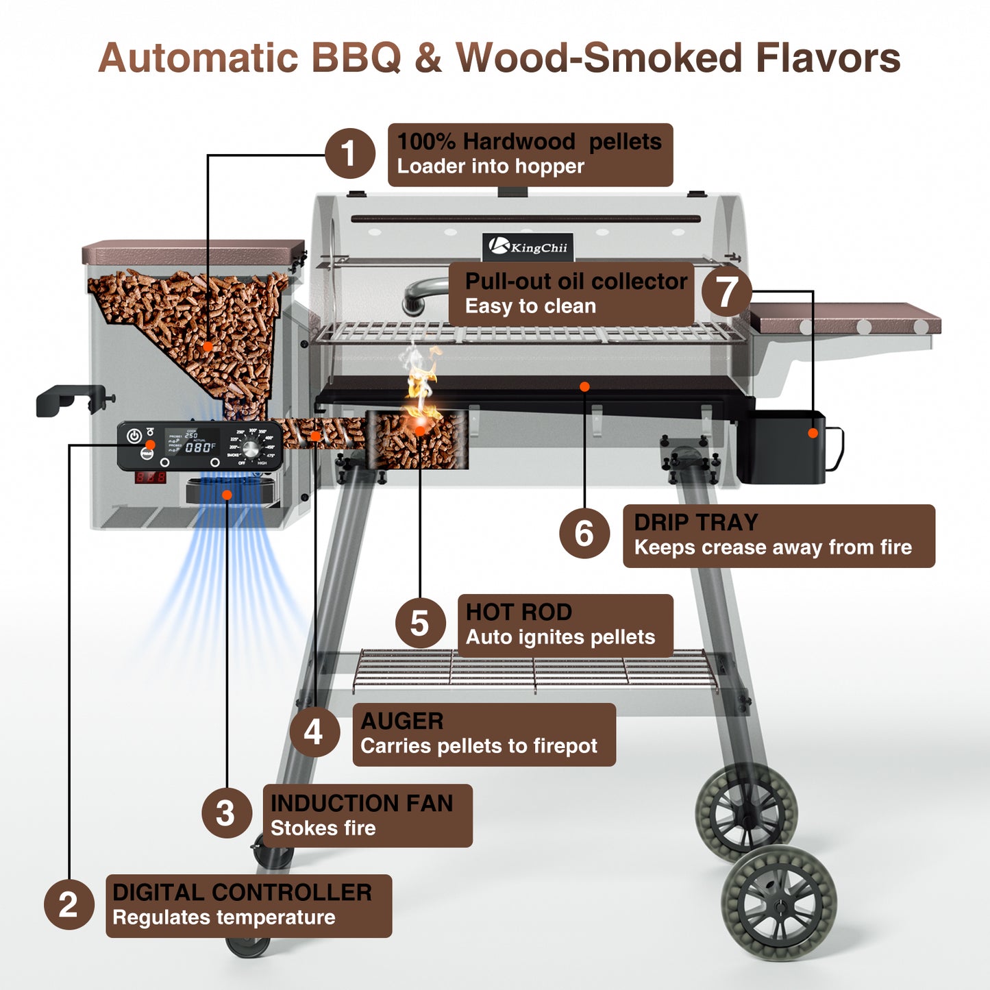 KingChii Wood Pellet Grill & Smoker, Electric Pellet Smoker Grill, 595 sq. in. Cooking Capacity, 13.2LB Hopper for Outdoor Patio Cooking Barbecue (Up to 500°F)