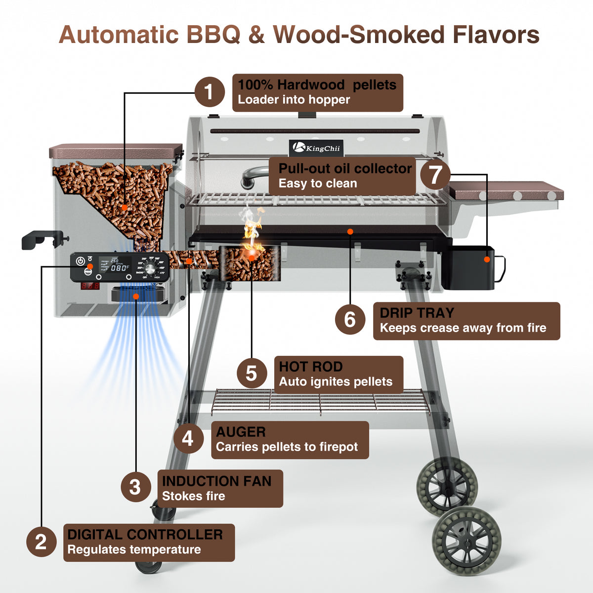 KingChii Electric Pellet Smoker Grill with 13.2 LB Hopper and Storage Shelf