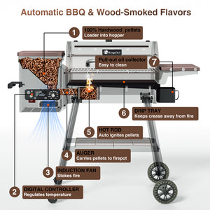 KingChii Electric Pellet Smoker Grill with 13.2 LB Hopper and Storage Shelf