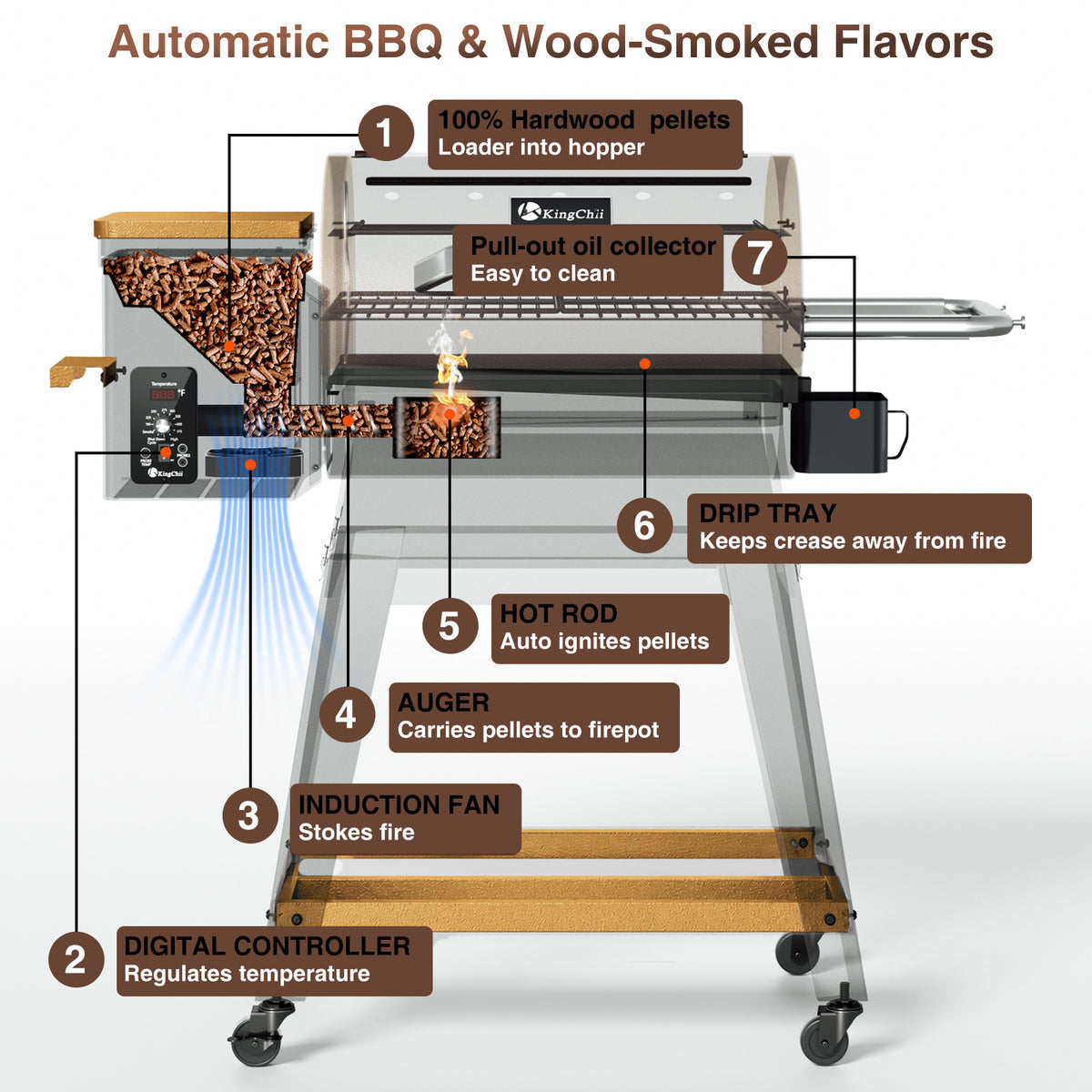 KingChii 485 Sq. In. Wood Pellet Grill Dimensions and Cooking Area