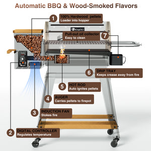 KingChii 485 Sq. In. Wood Pellet Grill Dimensions and Cooking Area