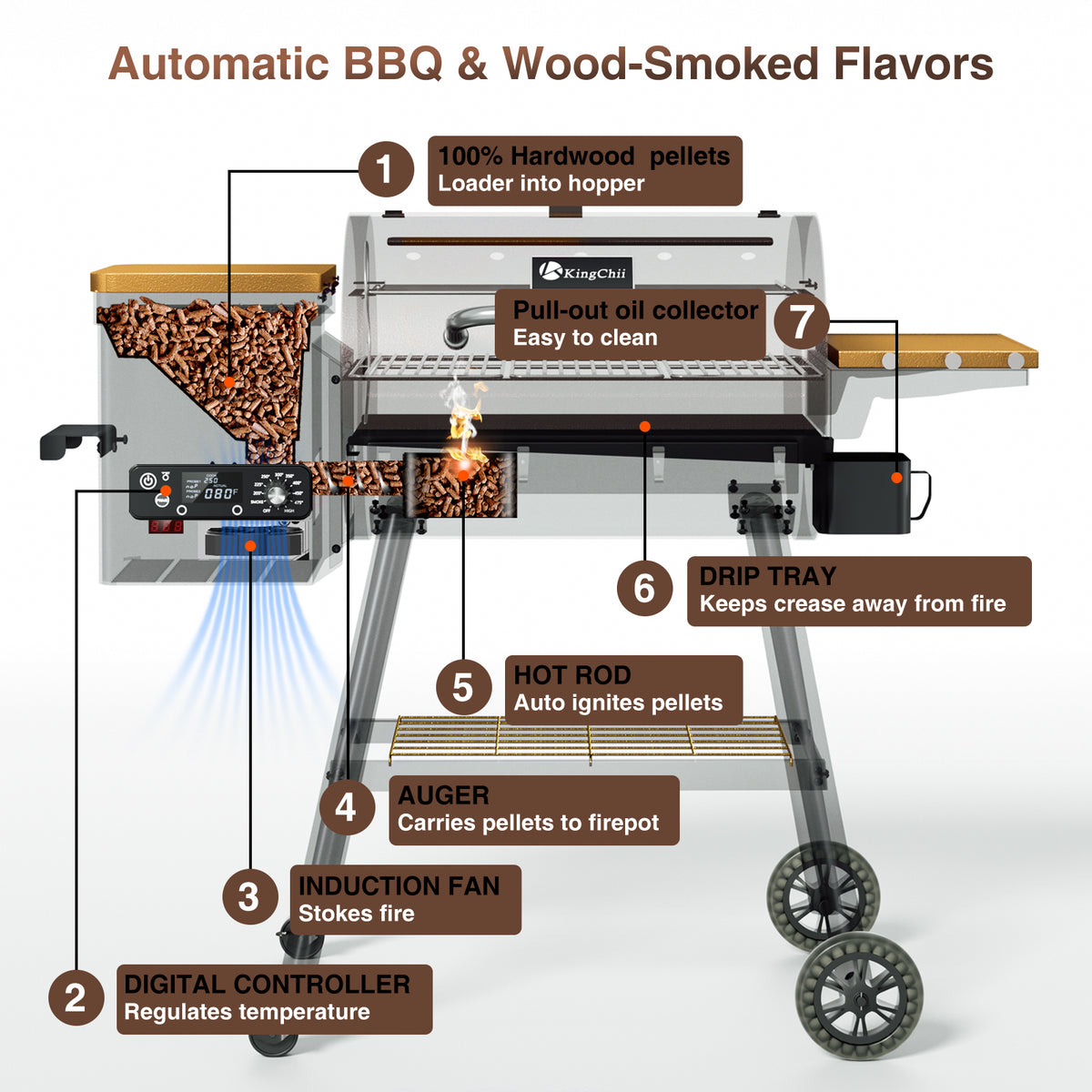 KingChii Wood Pellet Grill and Smoker with 13.2 LB Hopper and Storage Shelf