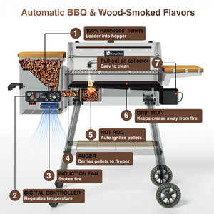 KingChii Wood Pellet Grill and Smoker with 13.2 LB Hopper and Storage Shelf