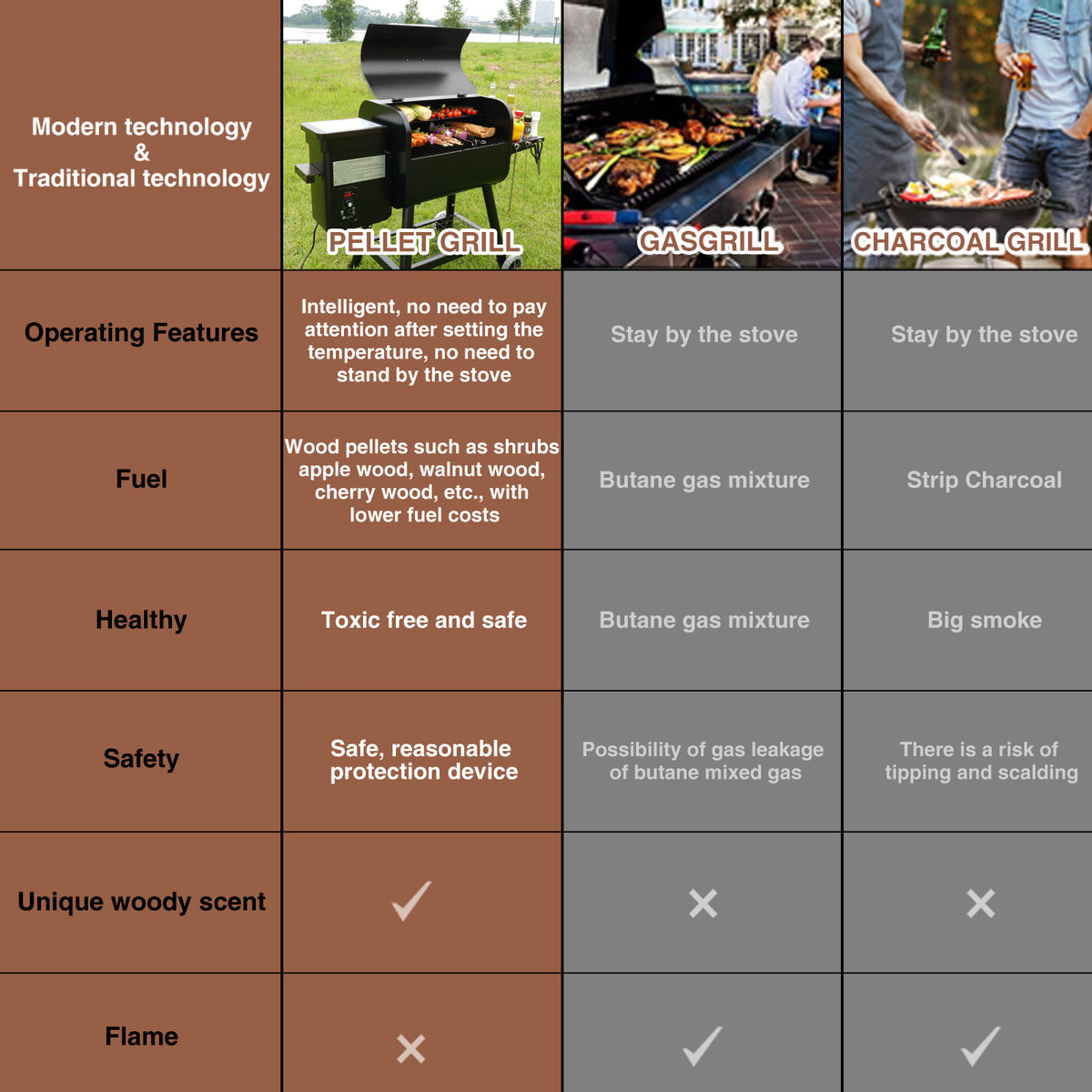 KingChii Wood Pellet Grill and Smoker Cooking Guide for Outdoor BBQ