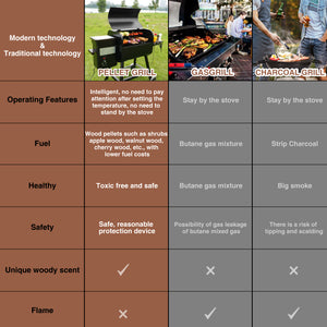 KingChii Wood Pellet Grill and Smoker Cooking Guide for Outdoor BBQ