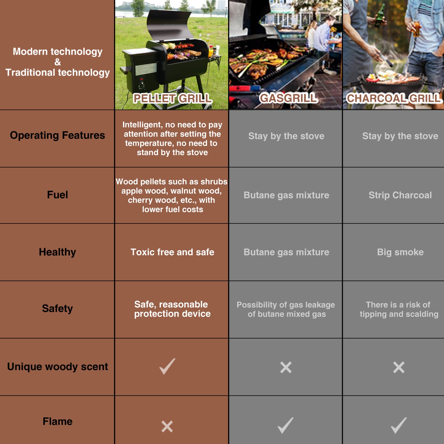 KingChii Pellet Grill Smoker with Side Shelf, 456 SQ.IN Grill with PID Temperature Control for Outdoor Cooking, BBQ Camping and Patio, Brown