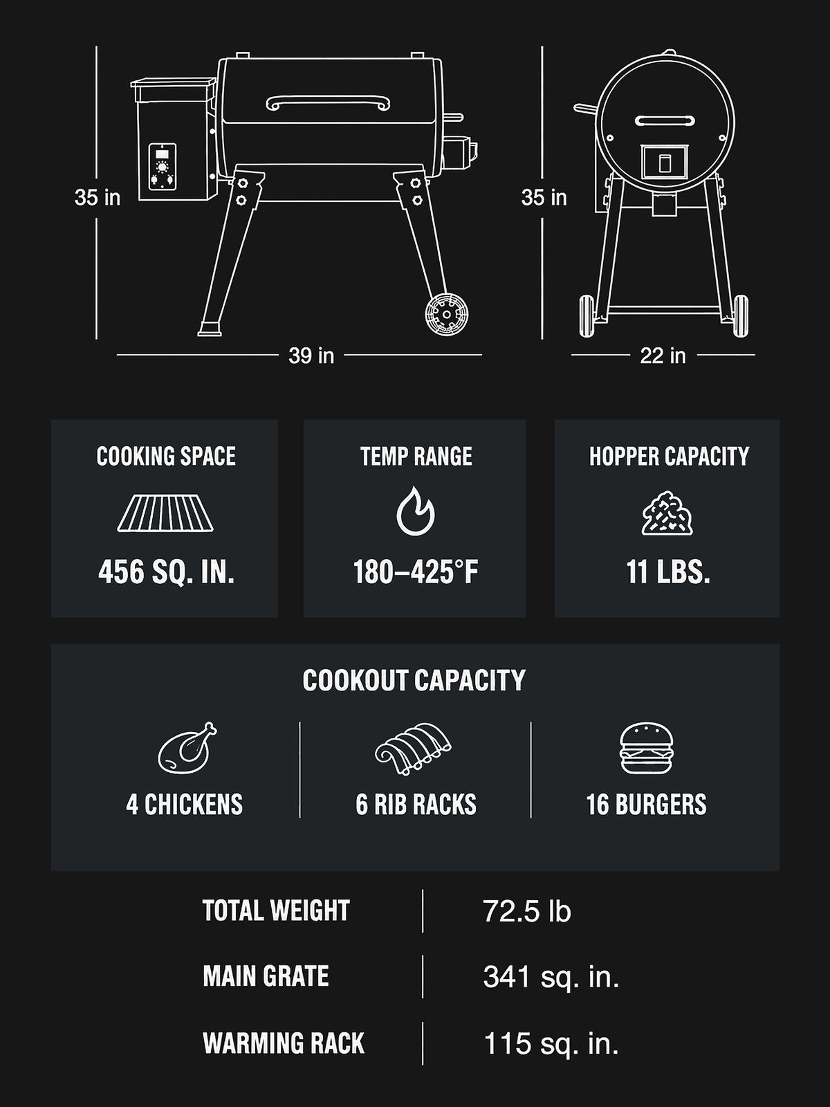 Trail 456 SQ.IN. Portable Pellet Grill